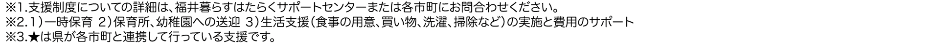 福井県各市町支援制度紹介