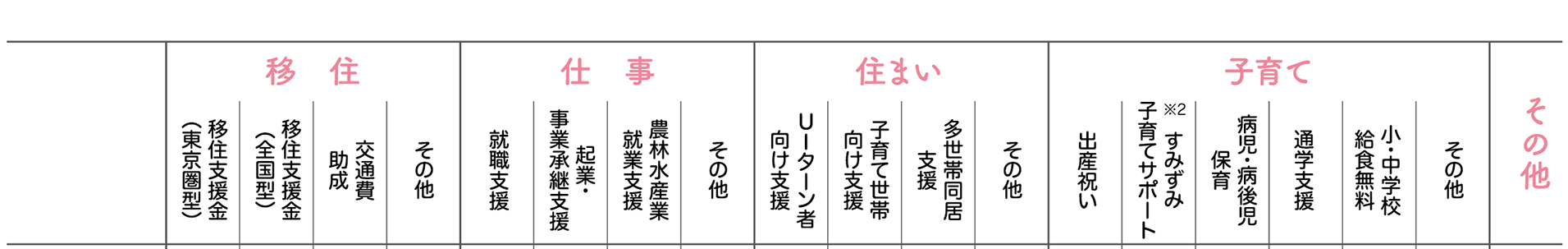 福井県各市町支援制度紹介