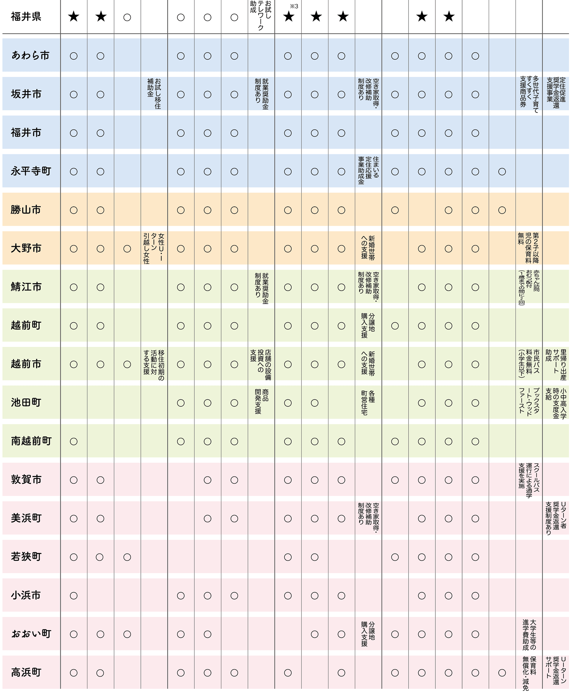 福井県各市町支援制度紹介