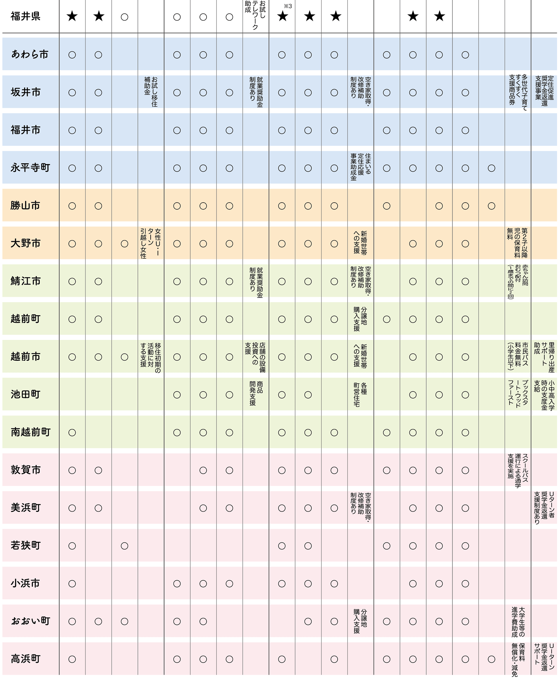 福井県各市町支援制度紹介